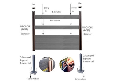 WPC FENCE FIXTURES AND FITTINGS