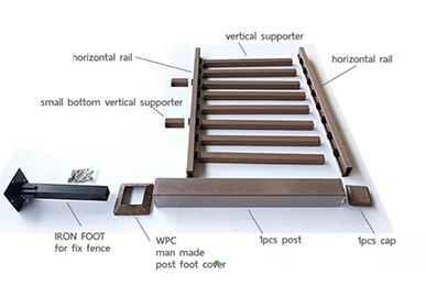 WPC RAILING FIXTURES AND FITTINGS